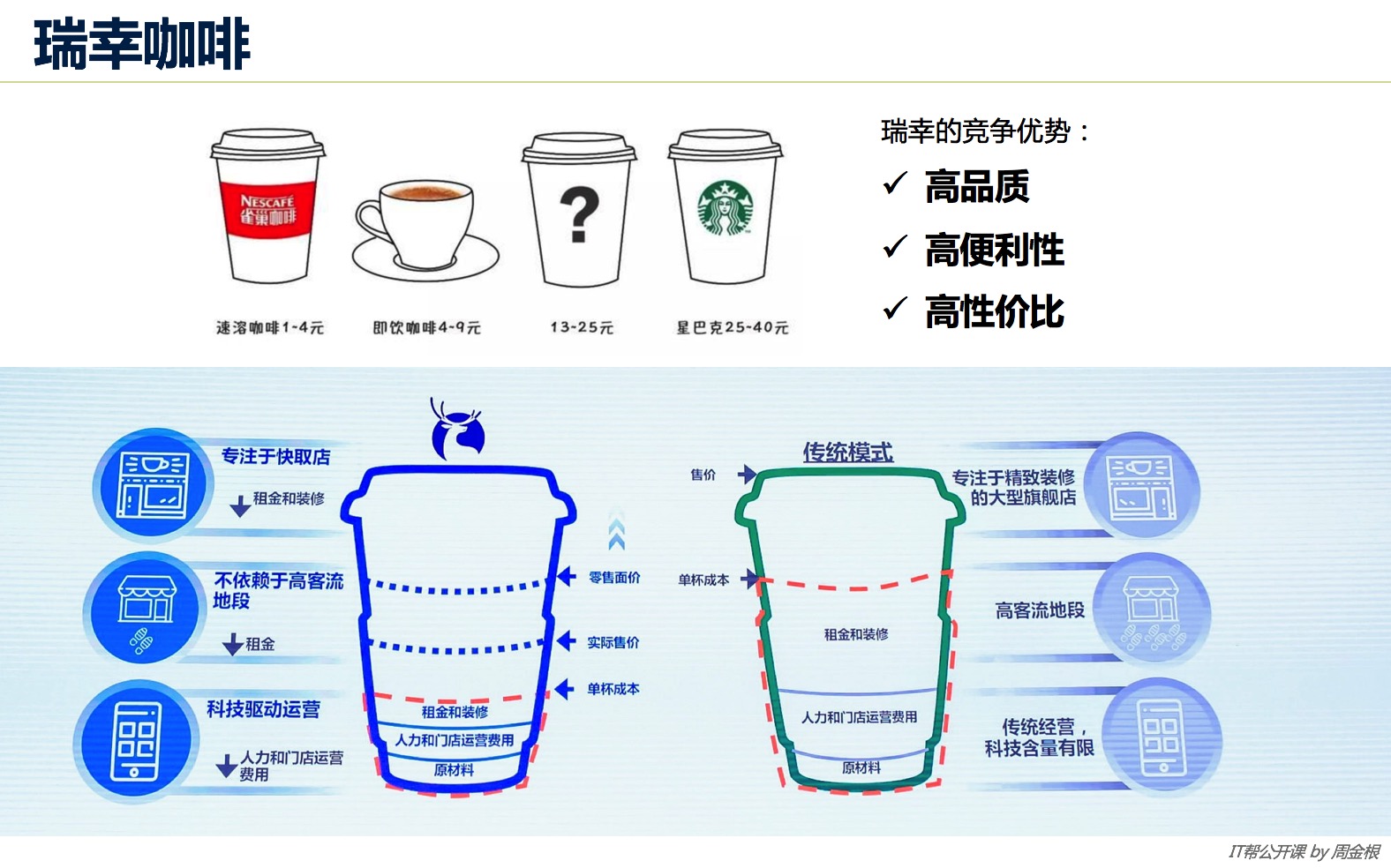 图解」距离星巴克50米的瑞幸咖啡– 企业架构学习网