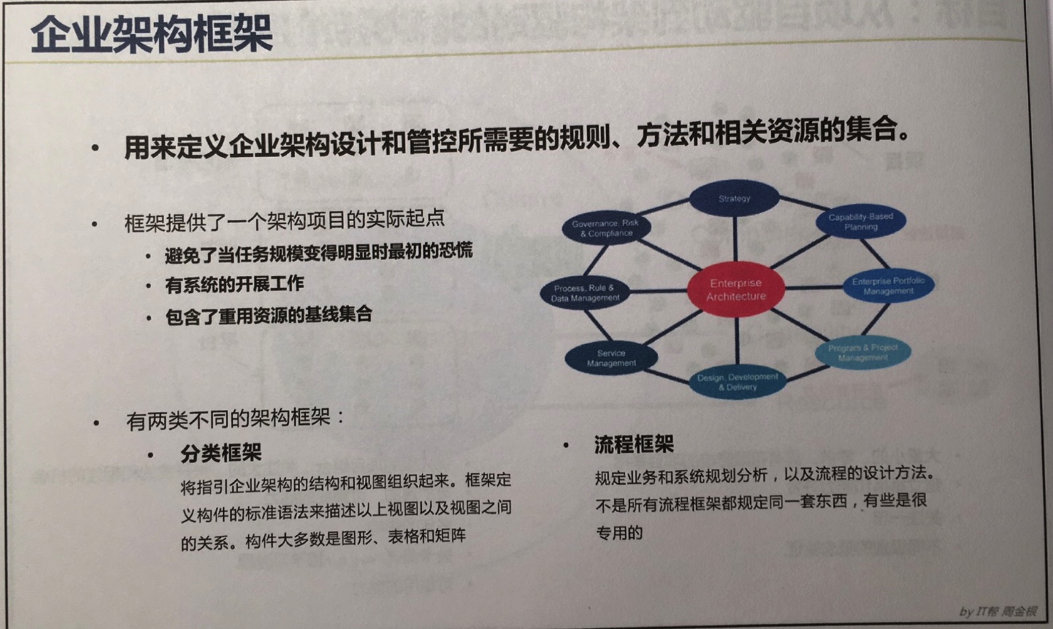 企业架构框架 – 企业架构学习网