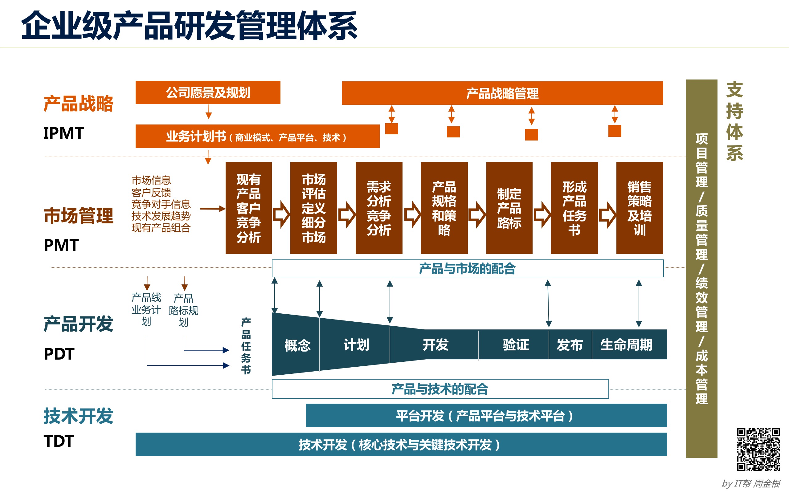 从企业架构角度说一下：中台 – 企业架构学习网