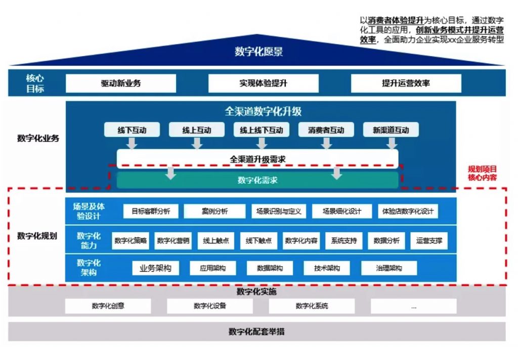 企业IT架构中的核心：高效应用服务器的应用与实践(企业IT架构该如何应付挑战?)