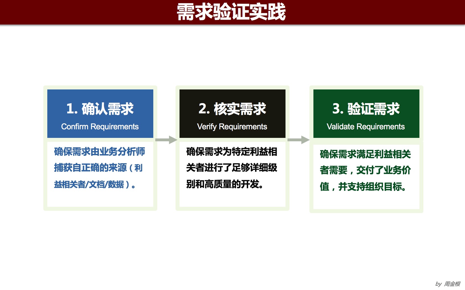 如何应对日益增长的业务需求