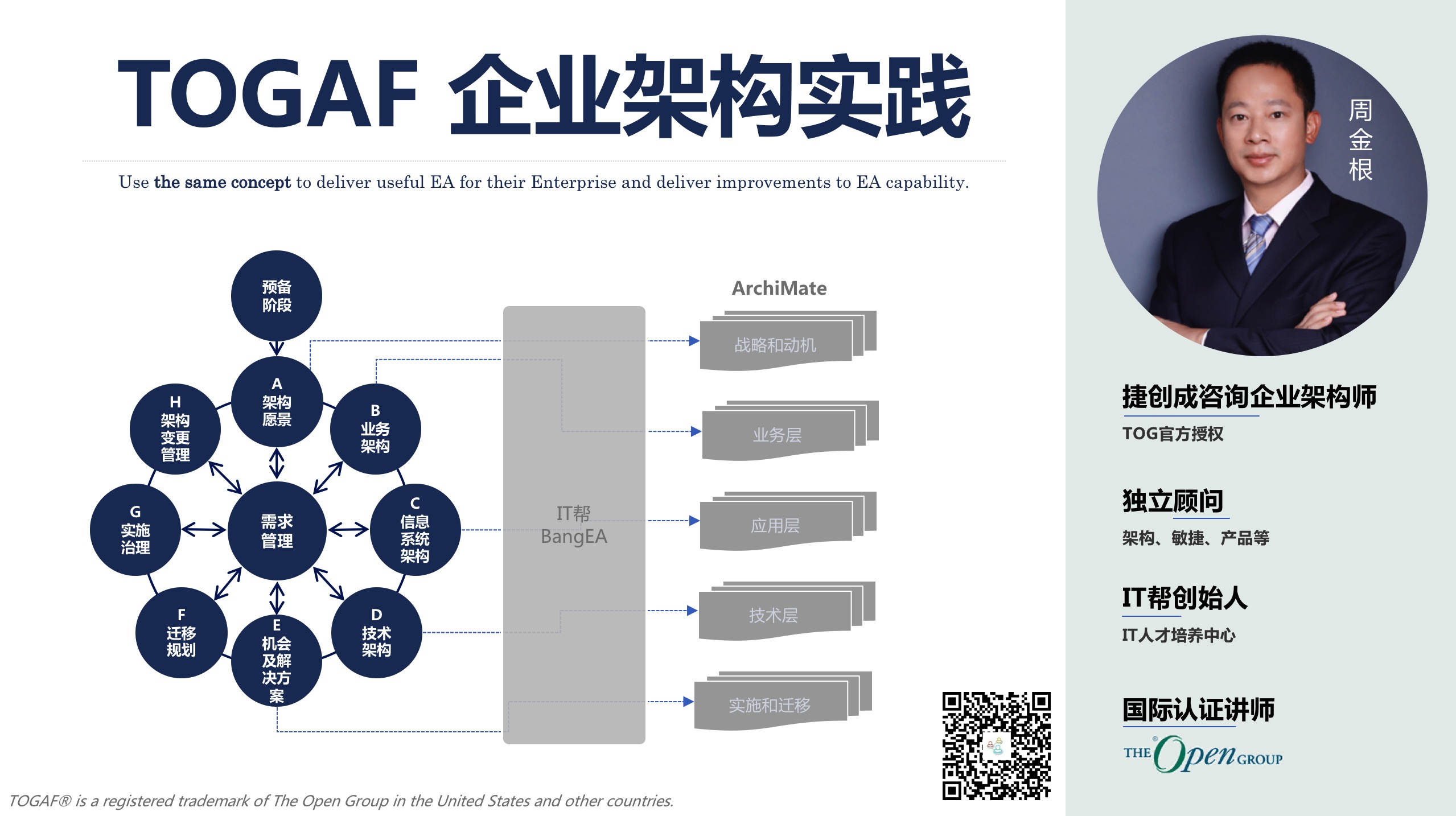 架构开发周期 – 企业架构学习网